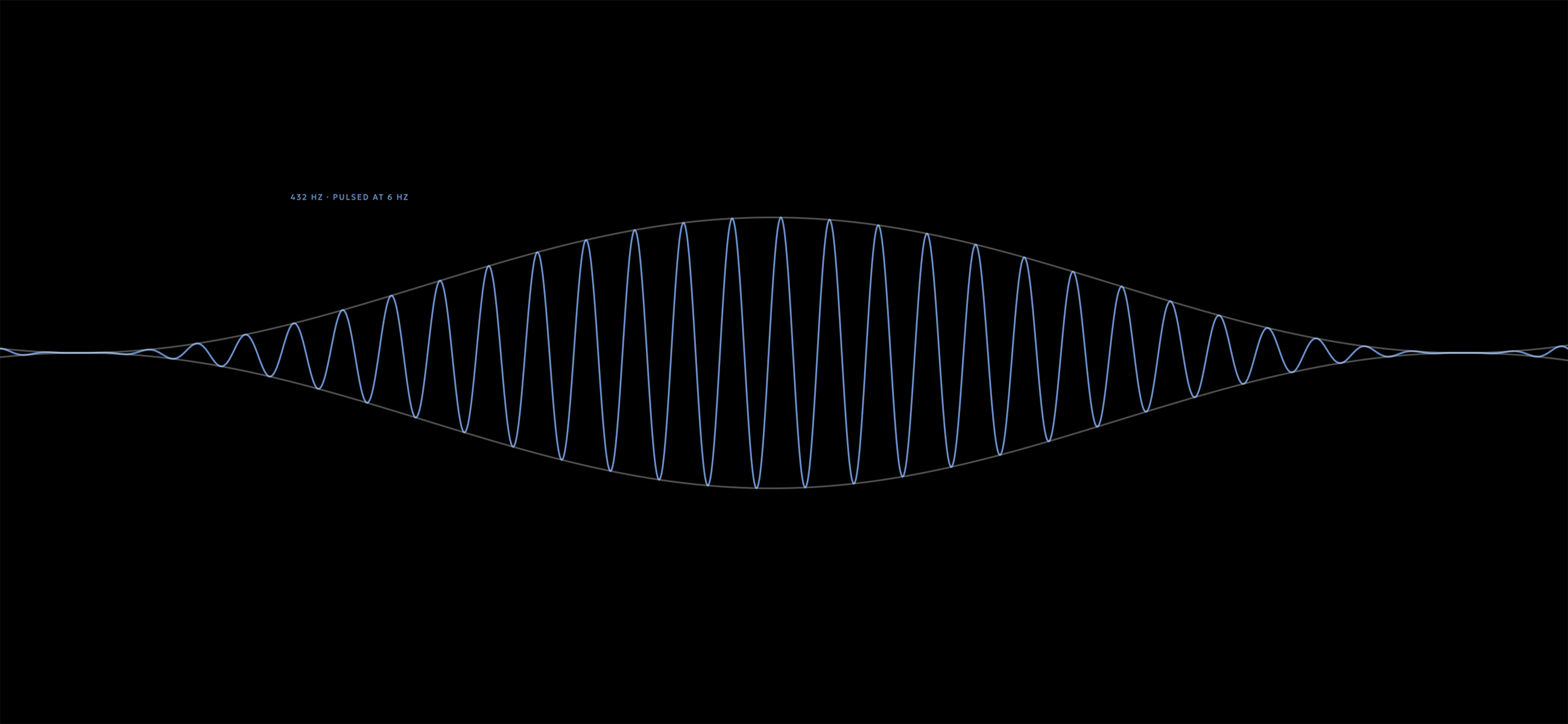 Isochronic waveform—one tone pulsing on and off