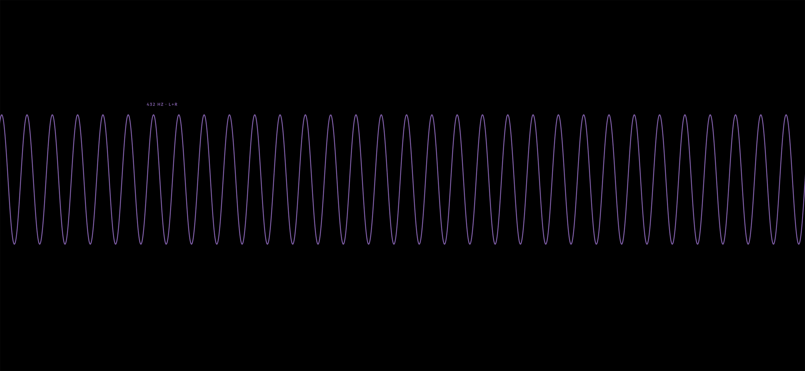 Pure tone waveform—a single steady sine wave